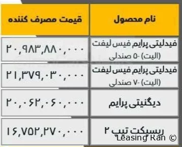 بهمن خودرو, فروش اقساطی بهمن خودرو, فروش اقساطی بهمن خودرو خرداد 1404, بهمن خودرو خرداد 1404, قیمت محصولات بهمن خودرو, دیگنیتی پرایم فیس لیفت, فروش اقساطی دیگنیتی پرایم فیس لیفت, فروش اقساطی دیگنیتی پرایم فیس لیفت خرداد 1404, فروش اقساطی فیدلتی پرایم فیس لیفت, فروش اقساطی فیدلتی پرایم فیس لیفت خرداد 1404